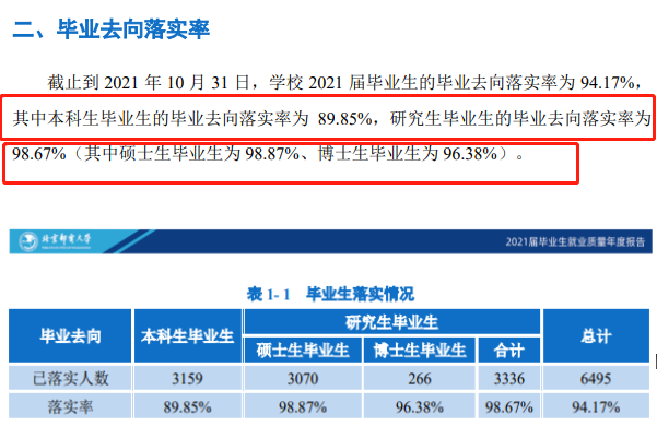 北京郵電大學就業率及就業前景怎么樣,好就業嗎？