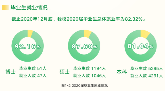 福建農(nóng)林大學(xué)就業(yè)率及就業(yè)前景怎么樣,好就業(yè)嗎？