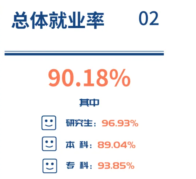 西南醫科大學就業率及就業前景怎么樣,好就業嗎？