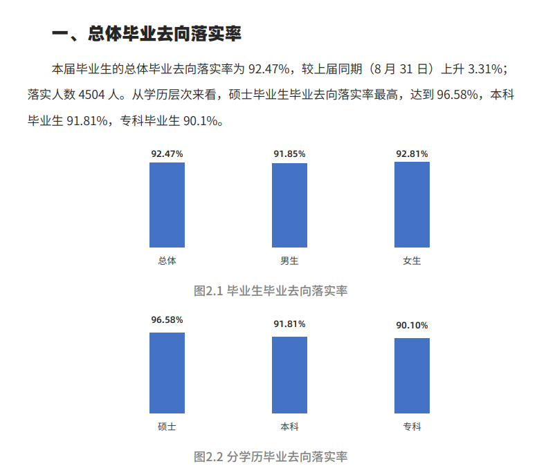 西南醫科大學就業率及就業前景怎么樣,好就業嗎？