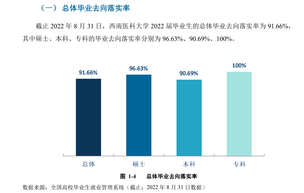 西南醫科大學就業率及就業前景怎么樣,好就業嗎？