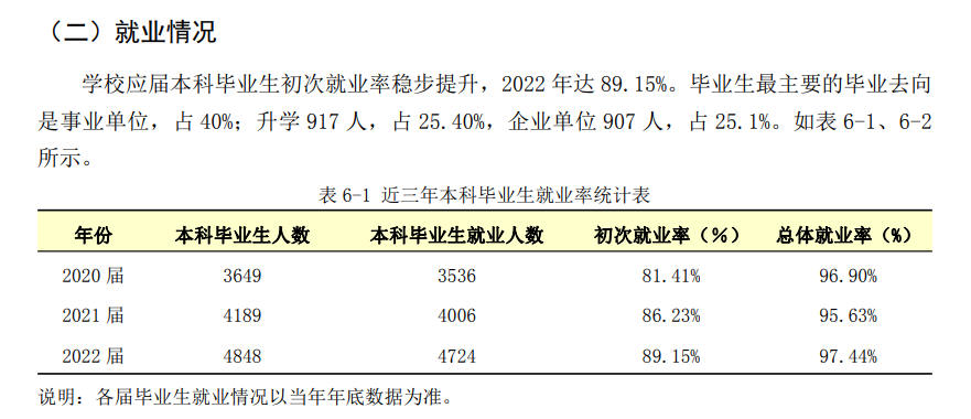 廣東醫科大學就業率及就業前景怎么樣,好就業嗎？