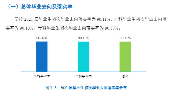 湖南工程學院就業(yè)率及就業(yè)前景怎么樣,好就業(yè)嗎？