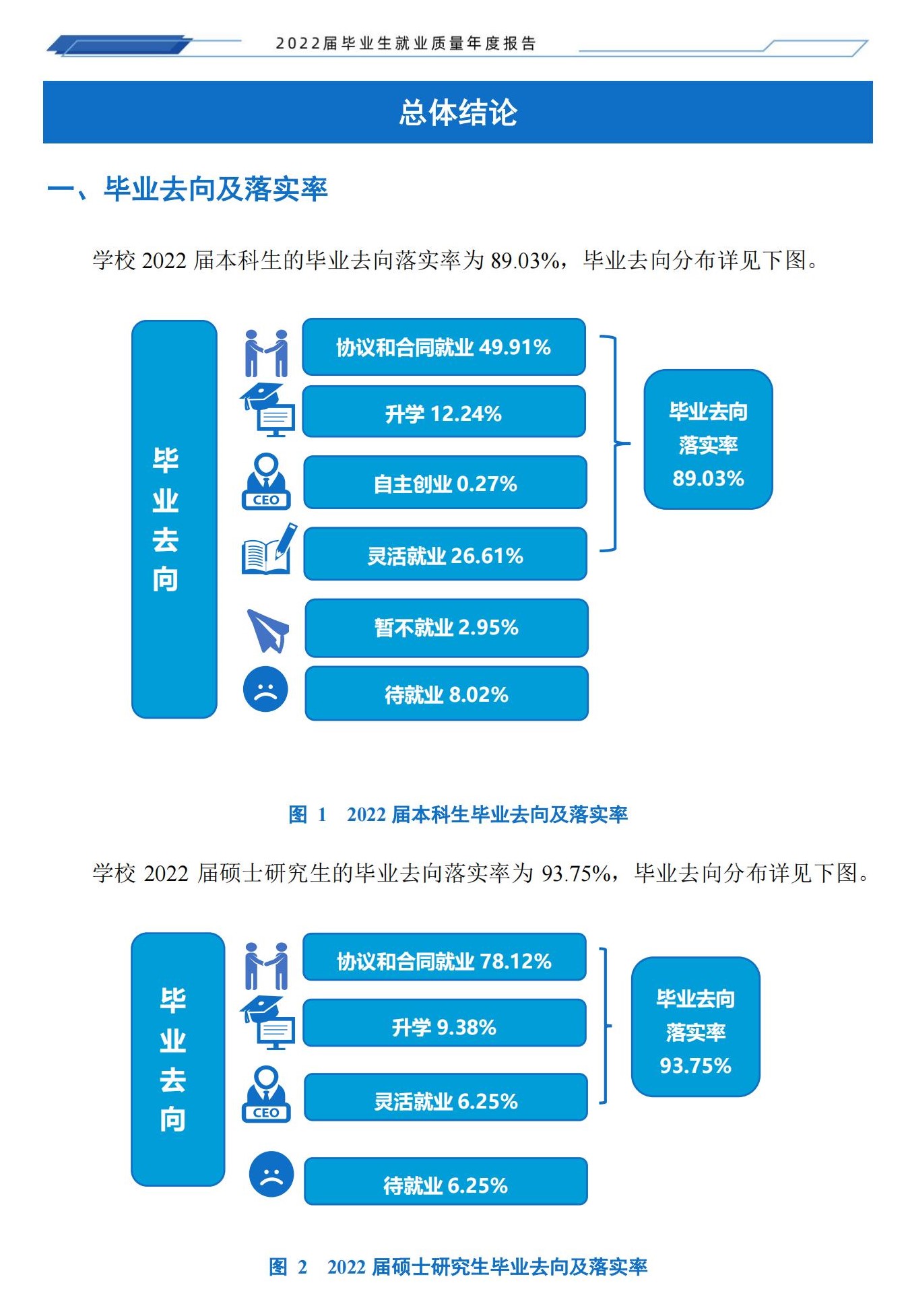 湖南工程學院就業(yè)率及就業(yè)前景怎么樣,好就業(yè)嗎？