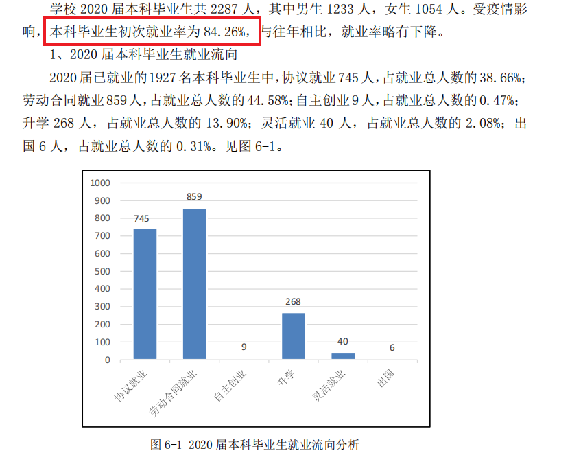 山東石油化工學院就業率及就業前景怎么樣,好就業嗎？
