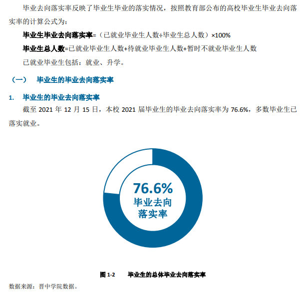晉中學(xué)院就業(yè)率及就業(yè)前景怎么樣,好就業(yè)嗎？