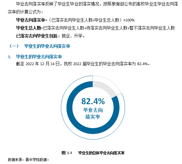 晉中學(xué)院就業(yè)率及就業(yè)前景怎么樣,好就業(yè)嗎？