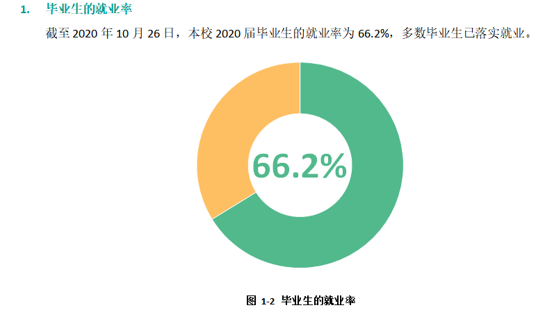 晉中學(xué)院就業(yè)率及就業(yè)前景怎么樣,好就業(yè)嗎？