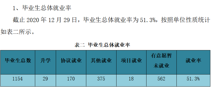 山西科技學院就業率及就業前景怎么樣,好就業嗎？