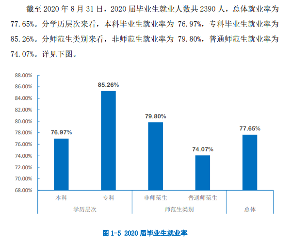 貴州工程應用技術學院就業率及就業前景怎么樣,好就業嗎？