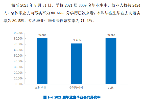 貴州工程應用技術學院就業率及就業前景怎么樣,好就業嗎？