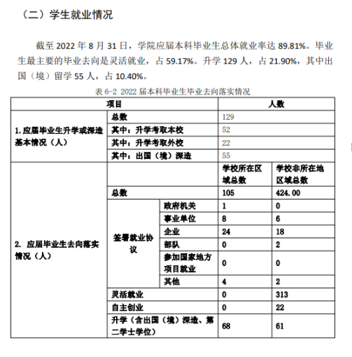 中央戲劇學院就業率及就業前景怎么樣,好就業嗎？