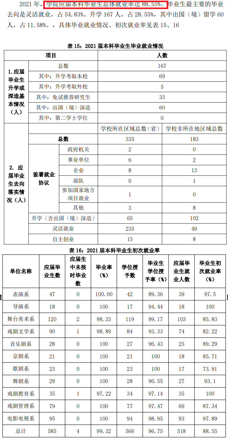 中央戲劇學院就業率及就業前景怎么樣,好就業嗎？