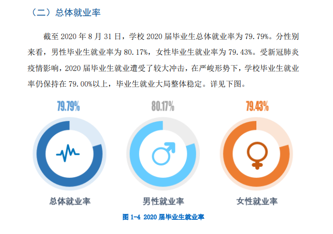 長沙學院就業率及就業前景怎么樣,好就業嗎？
