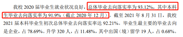 煙臺理工學院就業率及就業前景怎么樣,好就業嗎？