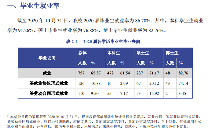中央美術學院就業(yè)率及就業(yè)前景怎么樣,好就業(yè)嗎？