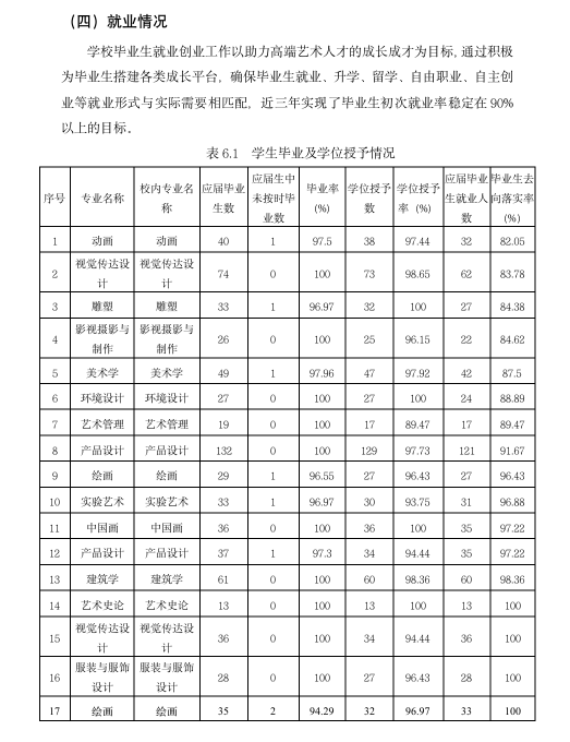 中央美術學院就業(yè)率及就業(yè)前景怎么樣,好就業(yè)嗎？