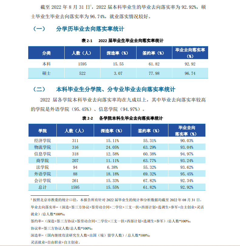 北京物資學院就業率及就業前景怎么樣,好就業嗎？