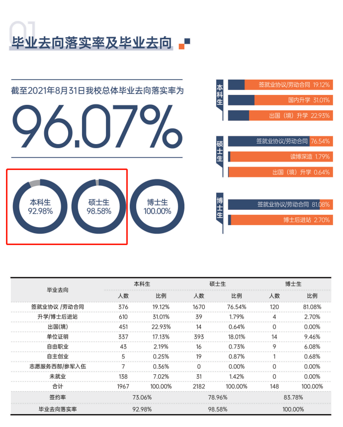 對外經濟貿易大學就業率及就業前景怎么樣,好就業嗎？