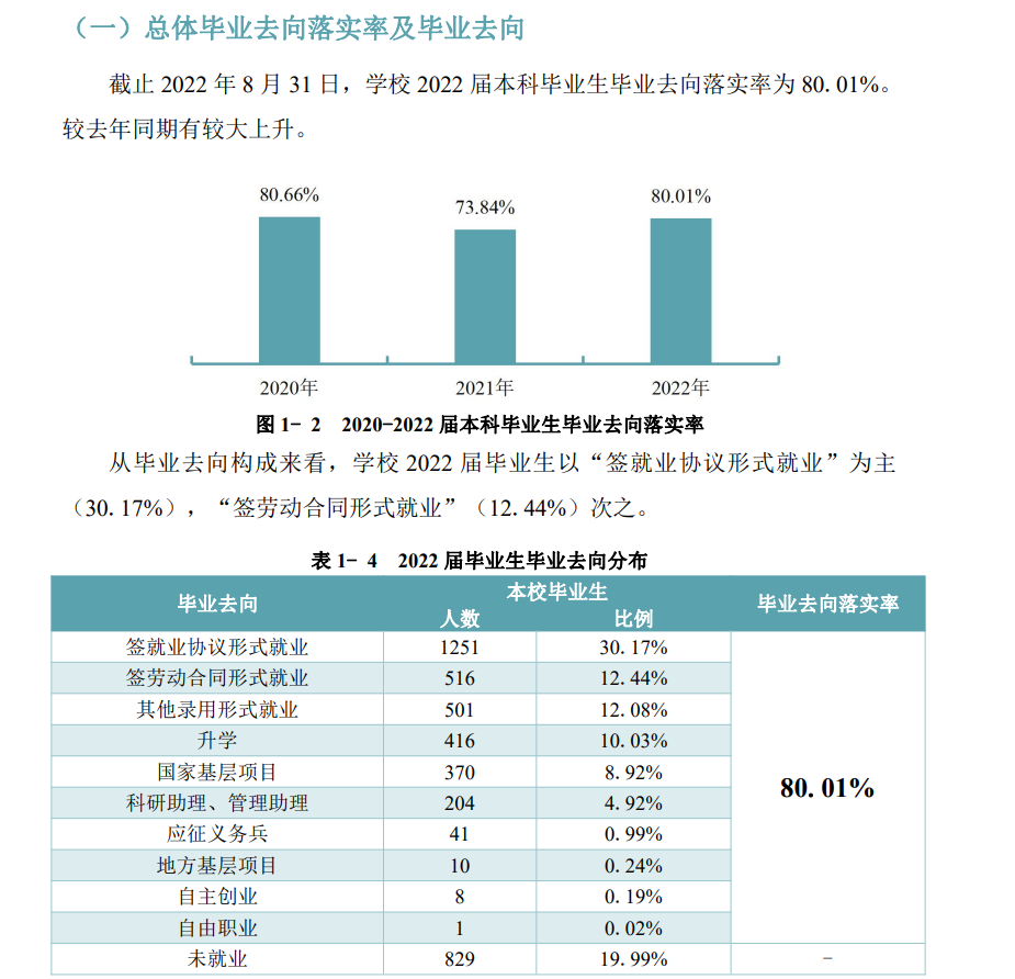 貴州中醫(yī)藥大學(xué)就業(yè)率及就業(yè)前景怎么樣,好就業(yè)嗎？