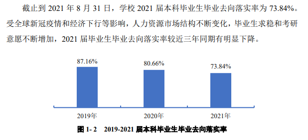 貴州中醫(yī)藥大學(xué)就業(yè)率及就業(yè)前景怎么樣,好就業(yè)嗎？
