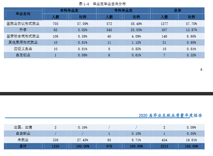 湖南應用技術學院就業(yè)率及就業(yè)前景怎么樣,好就業(yè)嗎？