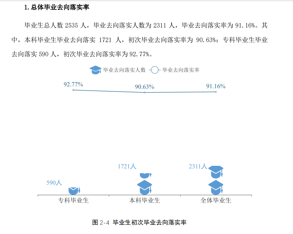 湖南應用技術學院就業(yè)率及就業(yè)前景怎么樣,好就業(yè)嗎？