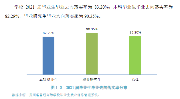 貴州醫(yī)科大學就業(yè)率及就業(yè)前景怎么樣,好就業(yè)嗎？