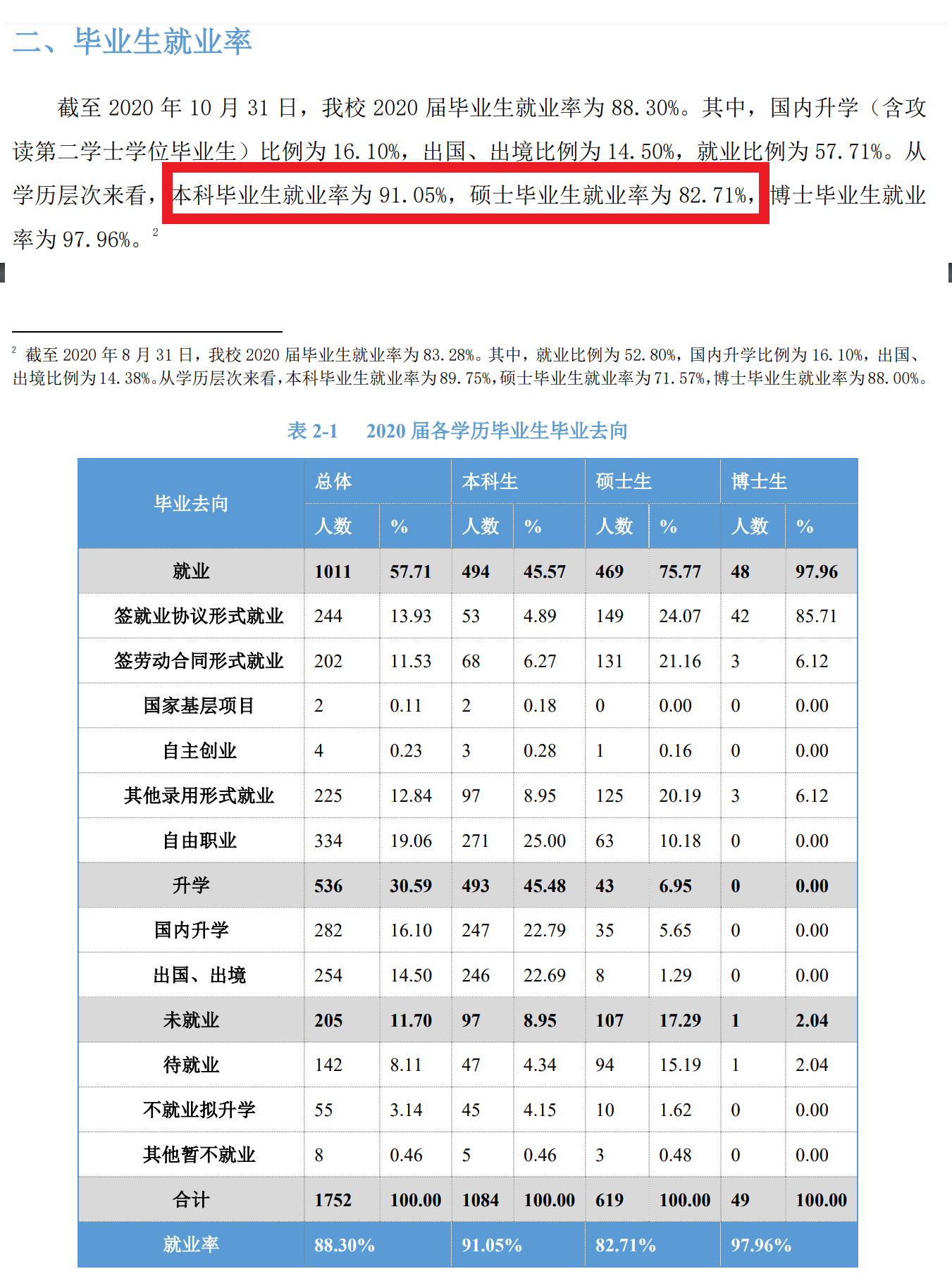 北京語言大學就業率及就業前景怎么樣,好就業嗎？