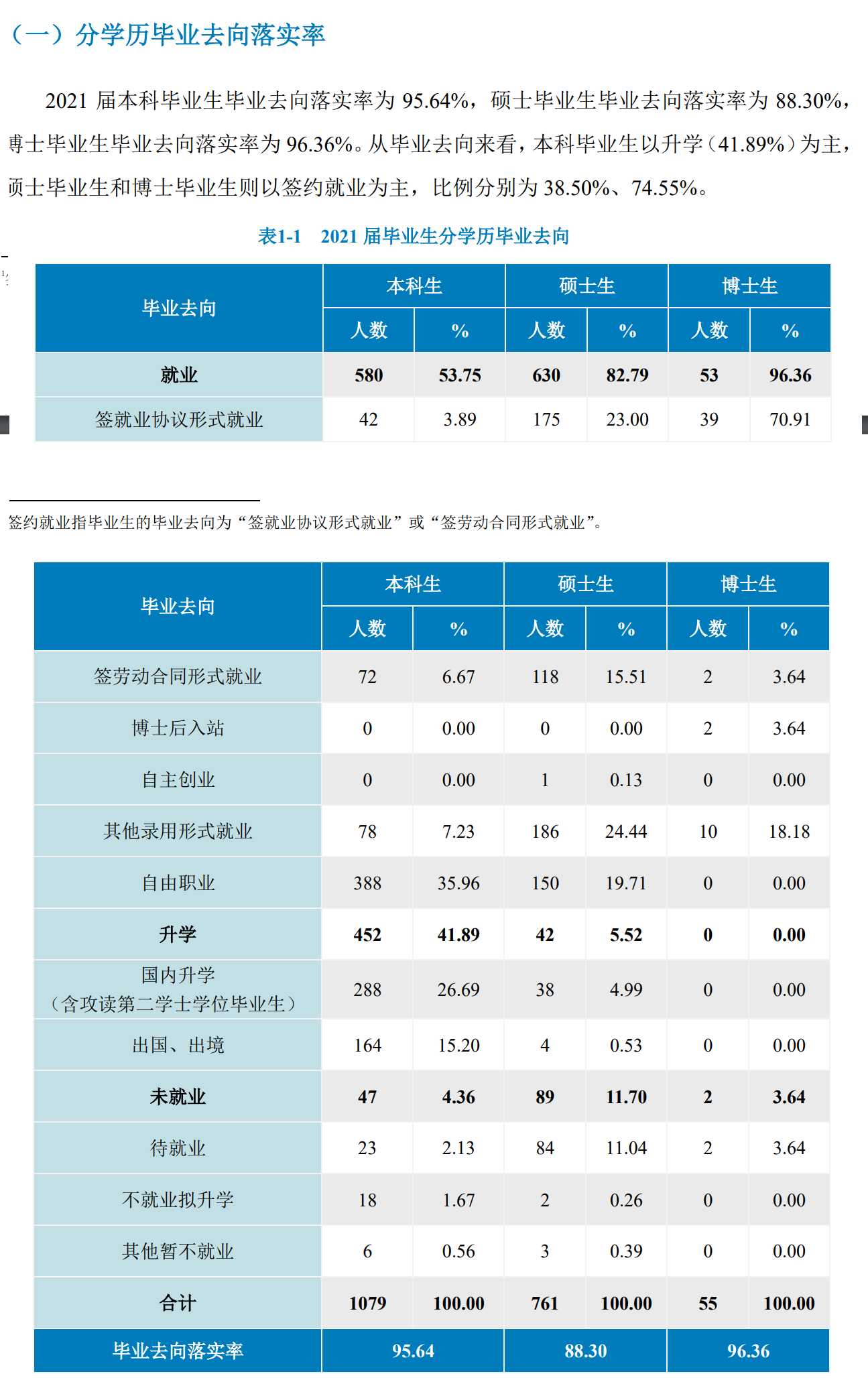 北京語言大學就業率及就業前景怎么樣,好就業嗎？