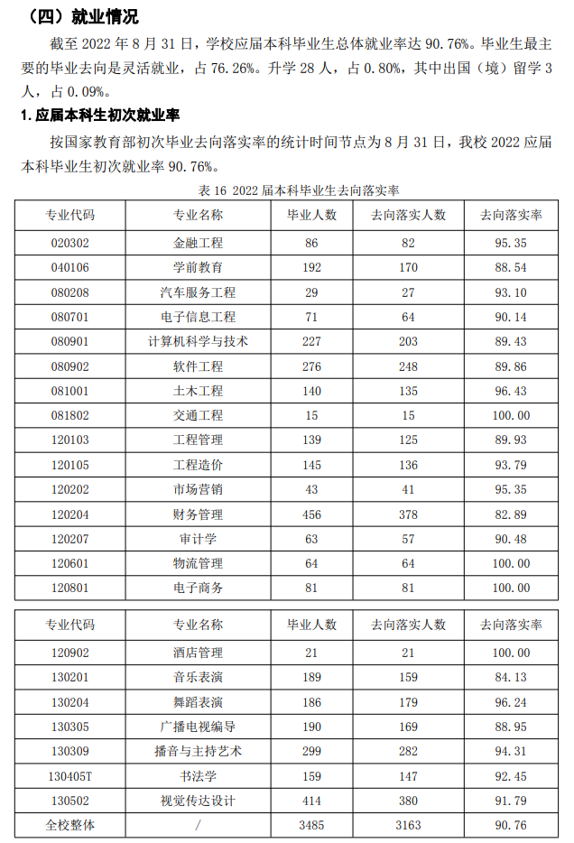 山西應用科技學院就業率及就業前景怎么樣,好就業嗎？