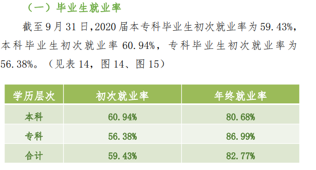 山西應用科技學院就業率及就業前景怎么樣,好就業嗎？