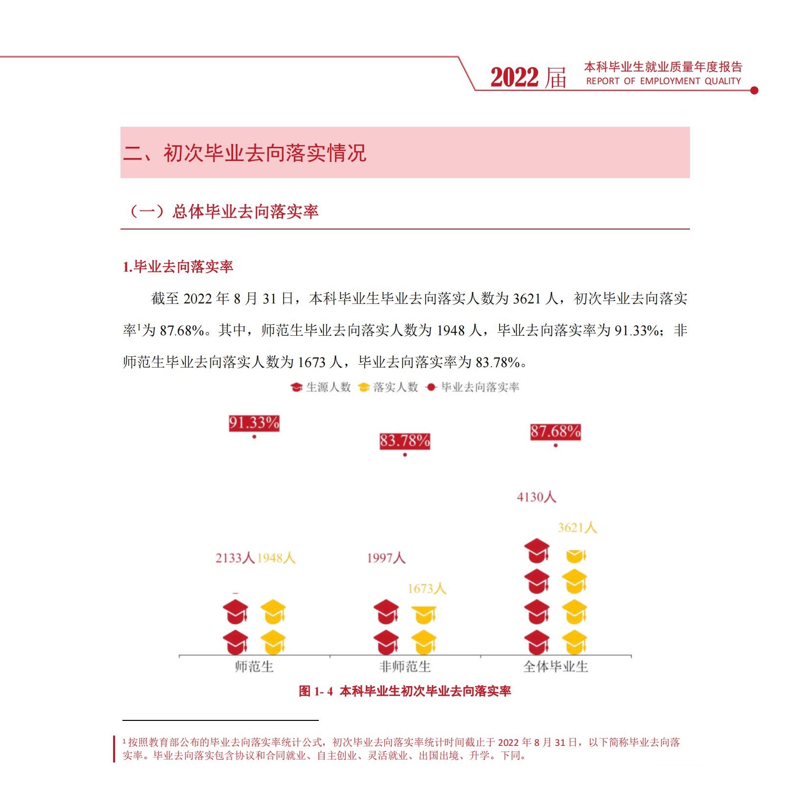 衡陽師范學院就業率及就業前景怎么樣,好就業嗎？