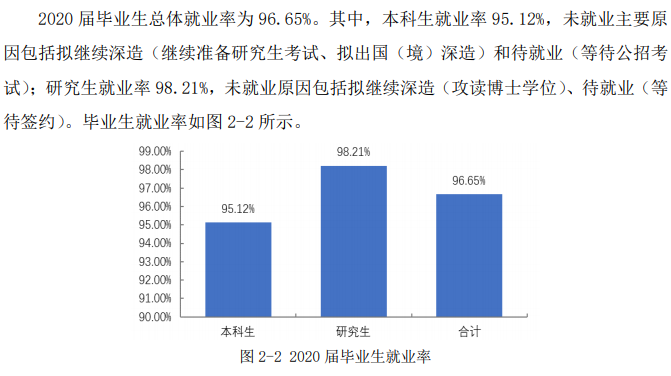 電子科技大學就業率及就業前景怎么樣,好就業嗎？