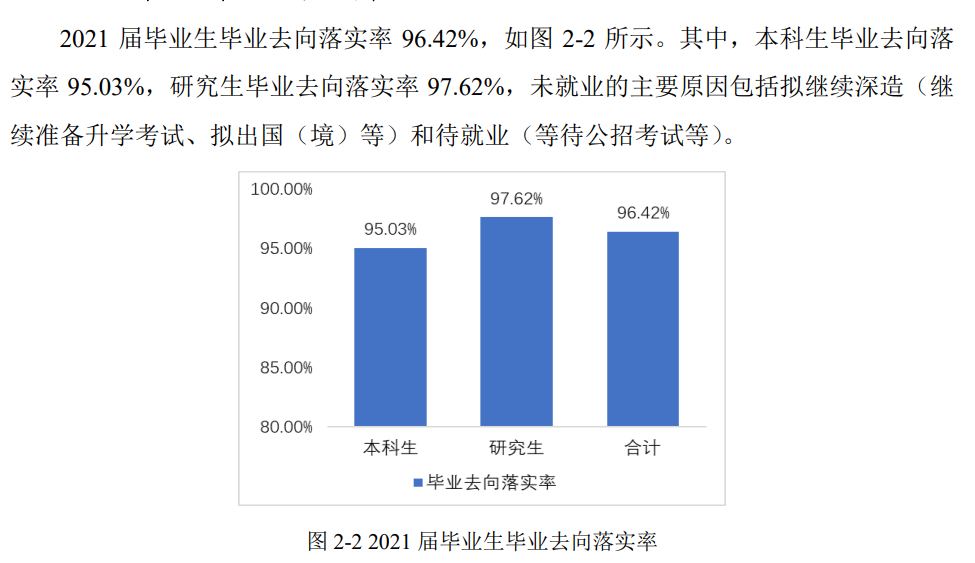電子科技大學就業率及就業前景怎么樣,好就業嗎？
