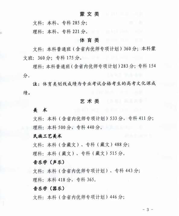 2023年青海高考分數線