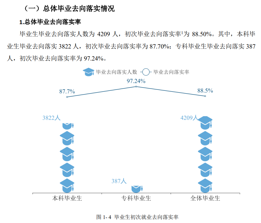 唐山師范學院就業率及就業前景怎么樣,好就業嗎？