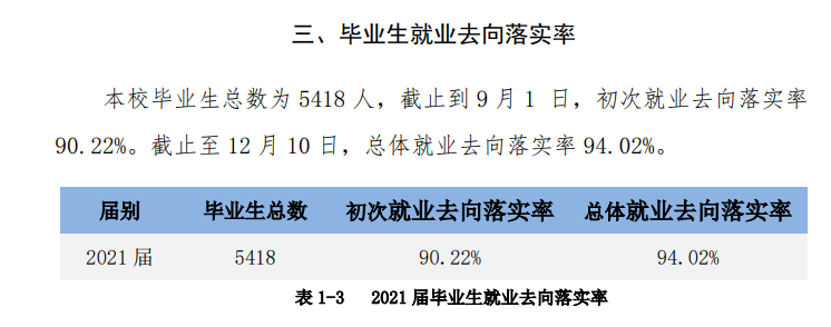 肇慶學(xué)院就業(yè)率及就業(yè)前景怎么樣,好就業(yè)嗎？