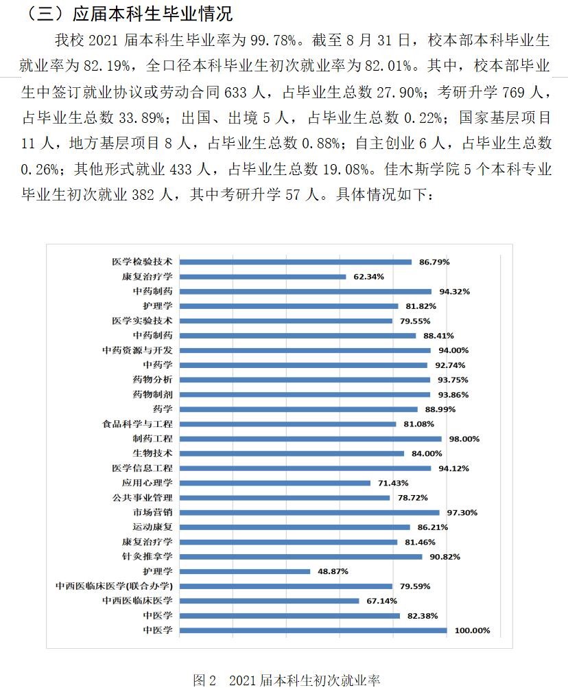 黑龍江中醫藥大學就業率及就業前景怎么樣,好就業嗎？