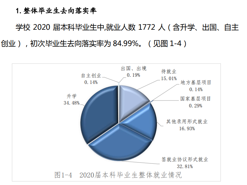 黑龍江中醫藥大學就業率及就業前景怎么樣,好就業嗎？
