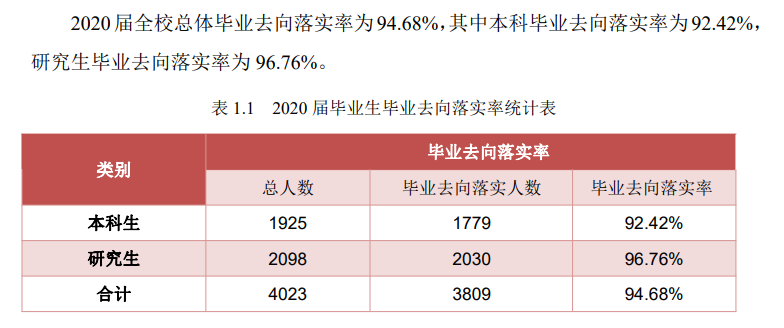 中國石油大學(xué)（北京）就業(yè)率及就業(yè)前景怎么樣,好就業(yè)嗎？