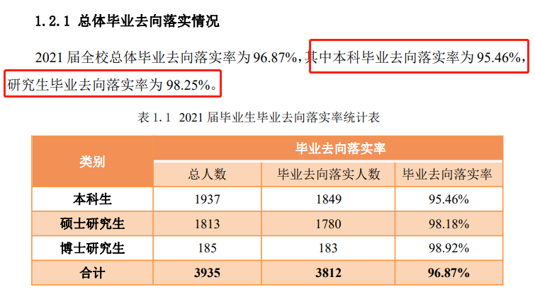 中國石油大學(xué)（北京）就業(yè)率及就業(yè)前景怎么樣,好就業(yè)嗎？