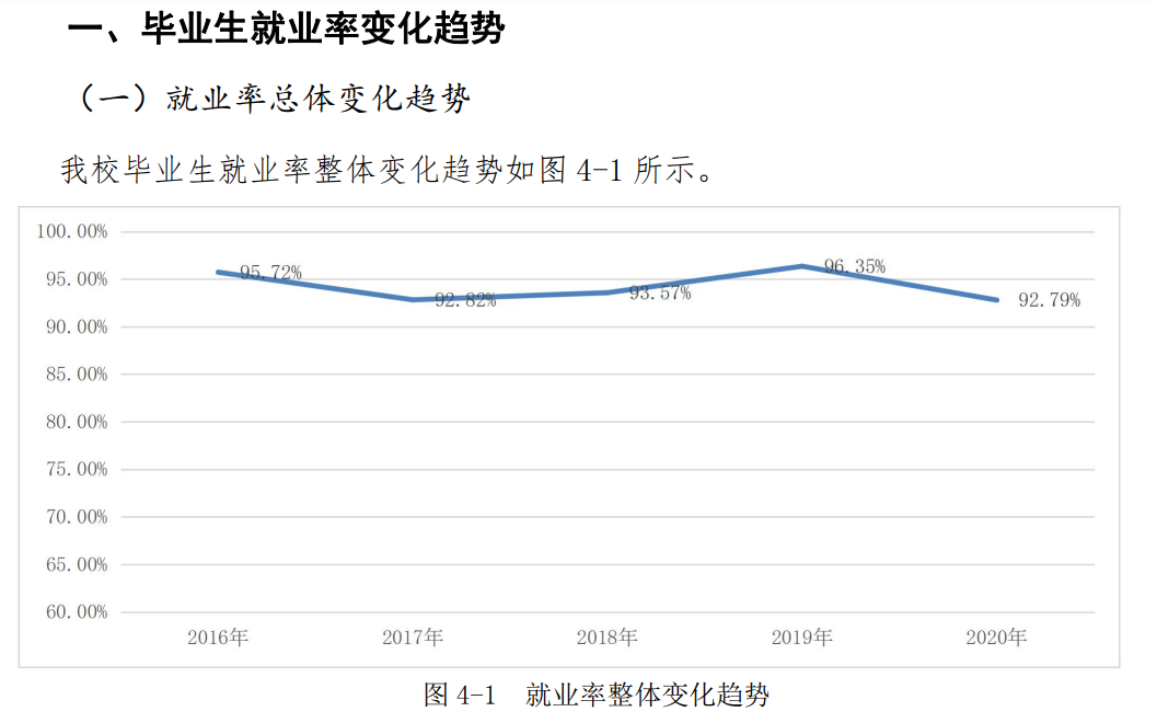 河北醫科大學就業率及就業前景怎么樣,好就業嗎？