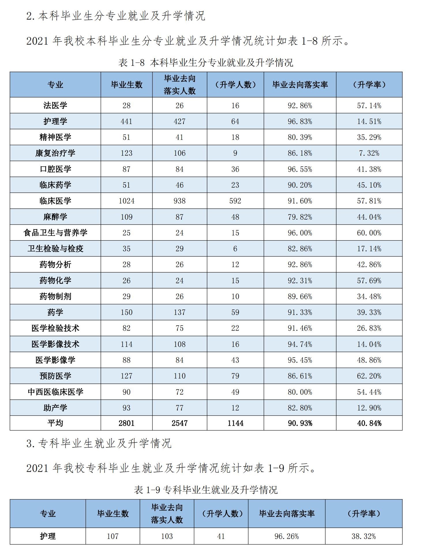 河北醫科大學就業率及就業前景怎么樣,好就業嗎？