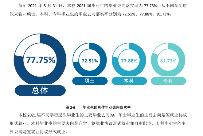 內(nèi)蒙古醫(yī)科大學(xué)就業(yè)率及就業(yè)前景怎么樣,好就業(yè)嗎？