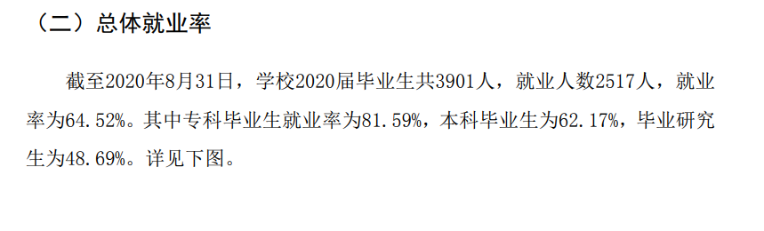 內(nèi)蒙古醫(yī)科大學(xué)就業(yè)率及就業(yè)前景怎么樣,好就業(yè)嗎？