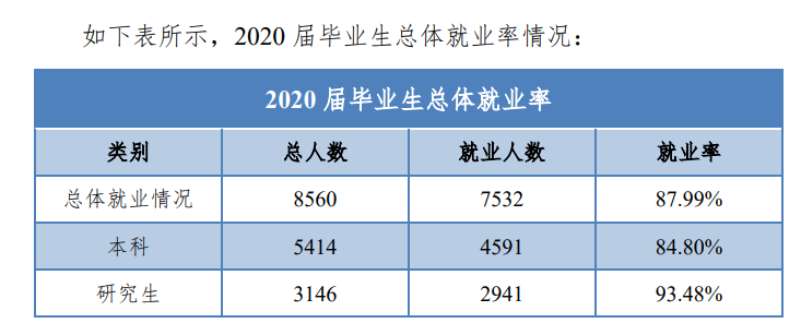 華北電力大學就業率及就業前景怎么樣,好就業嗎？