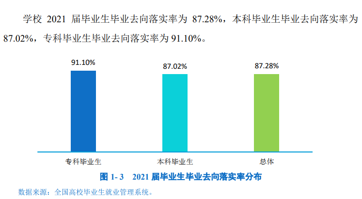 內江師范學院就業率及就業前景怎么樣,好就業嗎？