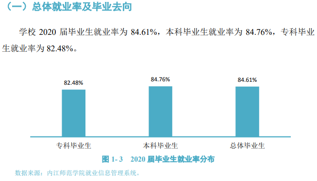 內江師范學院就業率及就業前景怎么樣,好就業嗎？