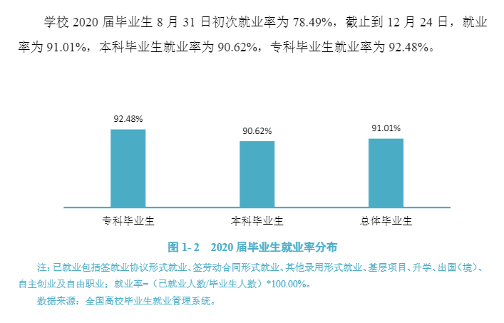遵義師范學院就業率及就業前景怎么樣,好就業嗎？